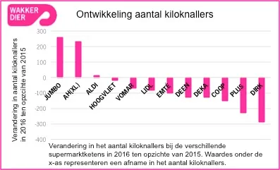 grafiek kiloknallers 2016