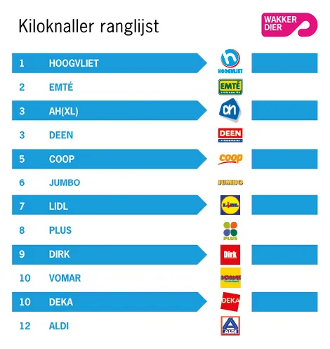 kiloknaller ranglijst q4 2016