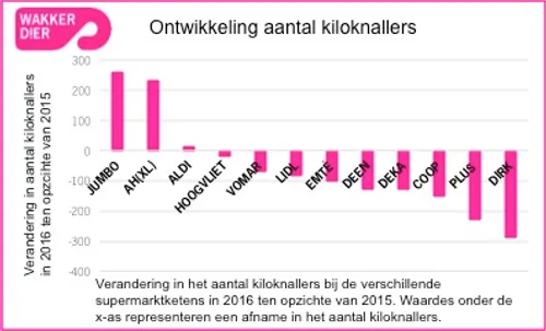 grafiek kiloknallers 2016