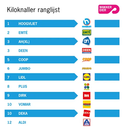 kiloknaller ranglijst q4 2016